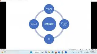 Intune Full Course | Azure Ad | Intune Autopilot | Intune Top 20 Interview questions |