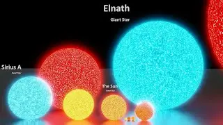 Universe size comparison 3 | Solar system size comparison | how to make planets