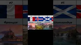 Топ 10 самых красивых стран Европы