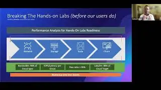 Extreme Performance Series 2022: Key Learnings from Multi-Cloud Hands on Labs Environment