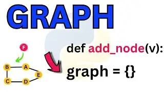 Python Program To Implement Graph Insertion Operation | Add Node | Adjacency List | Data Structure