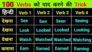 100 COMMON VERBS in English | Verb Forms in English V1 V2 V3 V4 V5 | Verb Forms in English V1 V2 V3