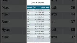 SQL query Practice | Oracle Query Practice #amazonredshift #oracle #sql #sqlserver