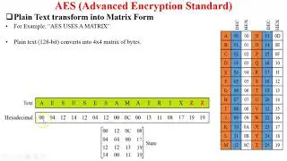 Plain Text convert in to 4x4 matrix in AES algorithm