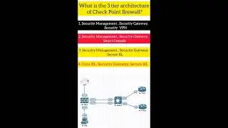 3 Tiers Architecture of Check Point Firewall #shorts