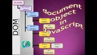 Document OBJECT  JAVASCRIPT|JavaScript Interview|Advance JavaScript