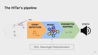 Deep Learning for DSP Engineers: Challenges & Tricks for Audio AI - Franco Caspe & Andrea Martelloni