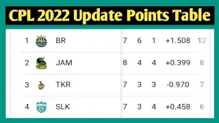 CPL 2022 Points Table || CPL Points Table 2022 || CPL 2022 Update Points Table || CPL Points Table