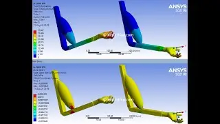 Simple Simulation of Flexion and Extension in the Elbow Joint via Biceps - ANSYS Static Structural