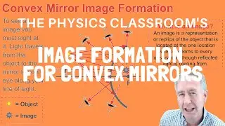 Convex Mirror Image Formation