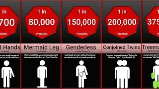 Probability Comparison: Rarest Human Mutations