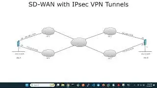 FortiGate SDWAN with IPsec VPN