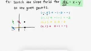 Slope Field Intro: Drawing dy/dx=x-y