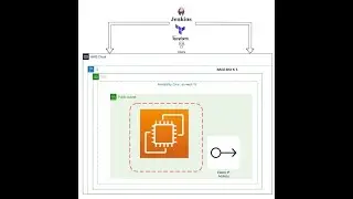 Simplifying Infrastructure Management: Jenkins, Git,and Terraform for AWS EC2 #devops#devopsproject