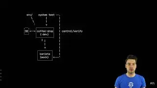 Debugging system tests in Docker containers with Quarkus