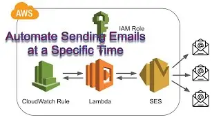 Automate Sending Emails at a Specific Time with AWS Lambda, CloudWatch and SES