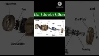 Electric Motor Assembly, Motor Assembly, इलेक्ट्रिक मोटर के विभिन्न भाग, Parts of Electric Motor