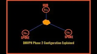 DMVPN Phase 2 Configuration Explained