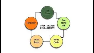 Test Driven Development (TDD) Using QUnit