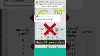 Add Special Characters In Google Sheets SHORTS || Subscripts & Superscripts