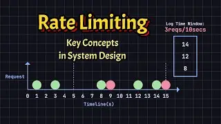 Five Rate Limiting Algorithms ~ Key Concepts in System Design