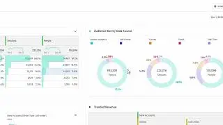 Share with anyone in Analysis Workspace