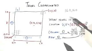 Texel Coordinates Explained - Interactive 3D Graphics