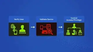 Zero Trust and Zero Trust Network Access (ZTNA) Explained