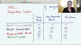 90 transactions: sql isolation levels