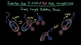 Advanced Data Structures: Red-Black Tree Insertion