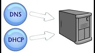 How to Configure DNS & DHCP         @WindowsAdminWorld