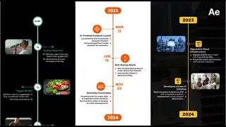 Timeline Infographics Vertical After Effects Templates 2024