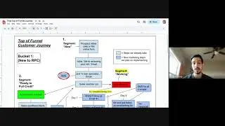 HubSpot Training: Sales Funnel Overview