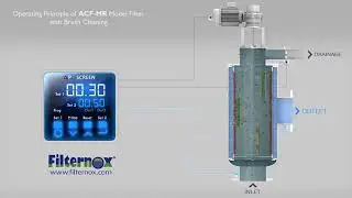 Сетчатый фильтр Filternox ACF-MR