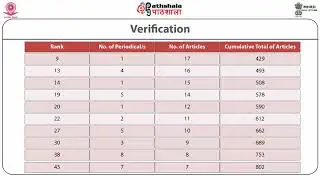 Classical Law of Bibliometrics