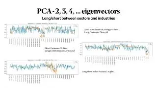 Hierarchical PCA: Incorporate (fundamental) priors into PCA