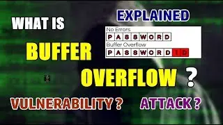 What Is BUFFER OVERFLOW? | Overflow Of Input | Programming Errors Explained