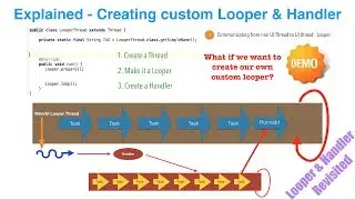 Explained - Creating custom Looper & Handler