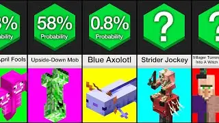 Probability Comparison: Minecraft 2022