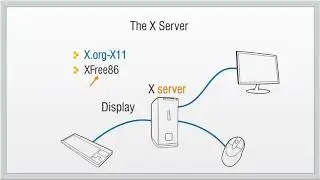 X Window System