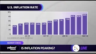 Is inflation peaking?: Bond market ‘somewhat chill’ about inflation effects, macro strategist says