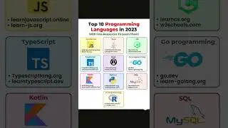 List of top 10 programming languages of 2023, along with free resources to learn each of them!