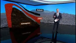 #BigDatosA3N