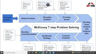 Learn how to do effective Problem Solving from an ex Mckinsey Consultant