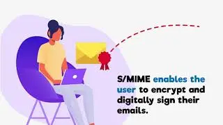 What is S/MIME?