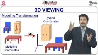 3D Viewing (Viewing Transformations)