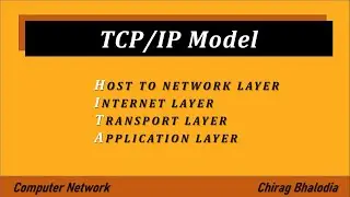 TCP/IP Model | Internet protocol suite | Protocol and services of TCP/IP Model