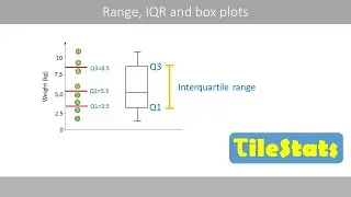 Range, interquartile range (IQR) and box plots