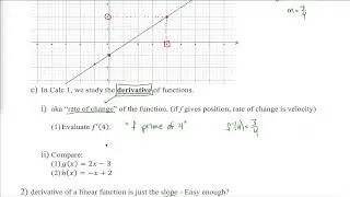 2.1: Overview of Calculus - Lienar function