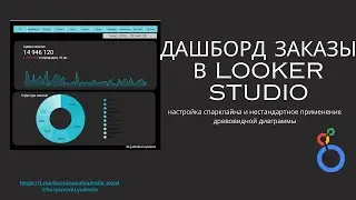 Дашборд Заказы в Looker studio (google data studio)